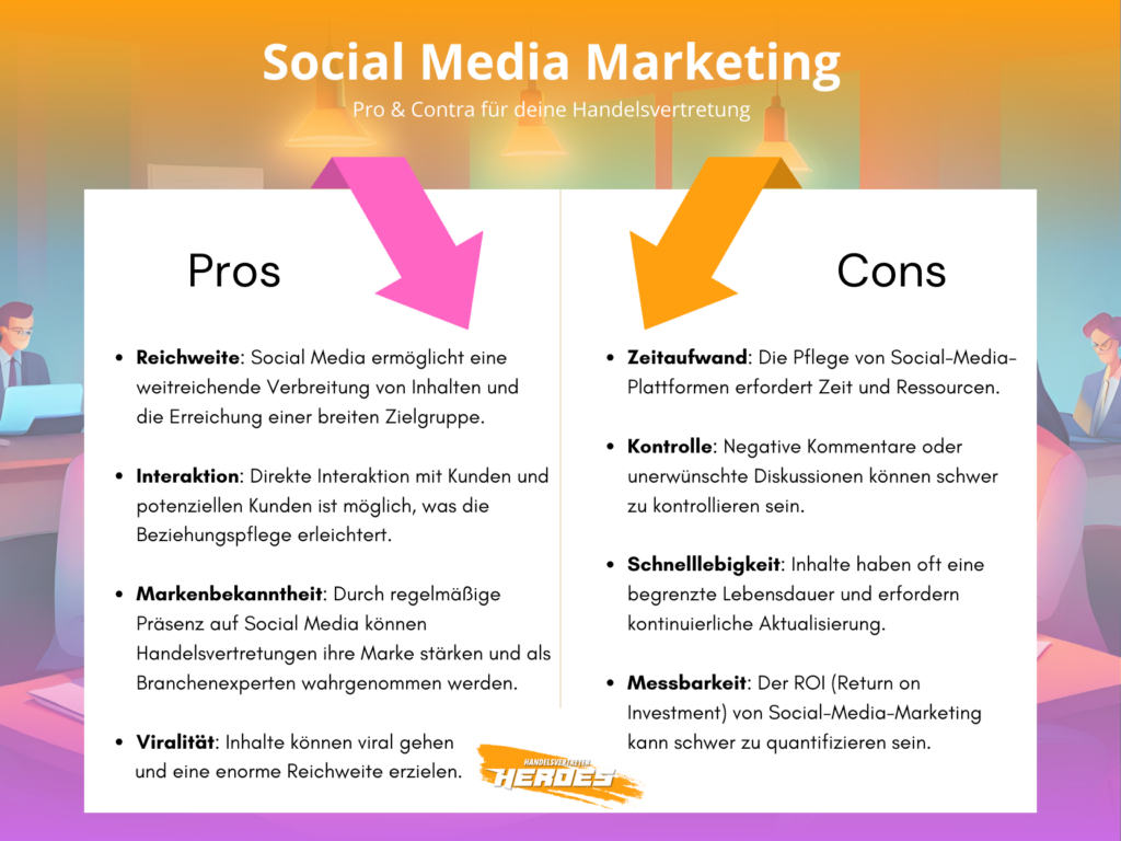 Pro und Contra für Social Media Marketing für Handelsvertreter
