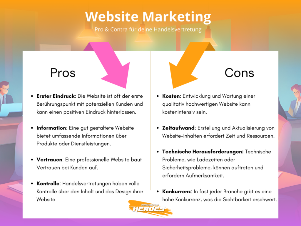 Pro und Contra für Website Marketing für Handelsvertreter