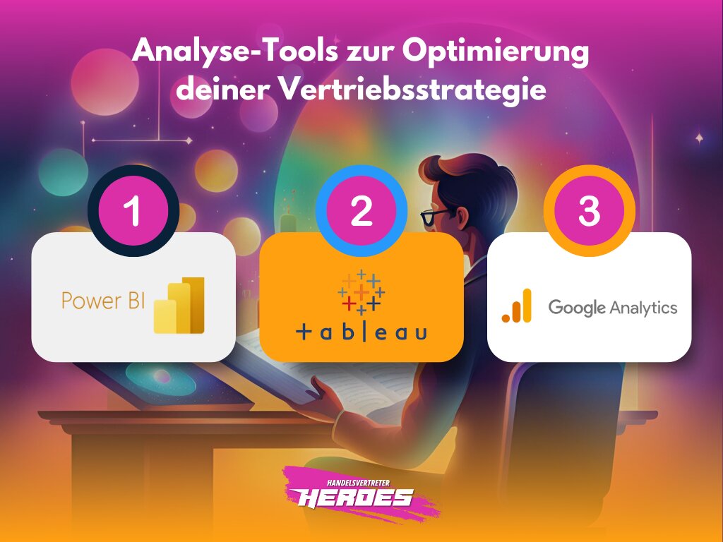 Eine futuristische Szene mit einem Geschäftsmann, der Daten auf einem holografischen Bildschirm analysiert. Drei Analyse-Tools sind dargestellt: Power BI, Tableau und Google Analytics, nummeriert von 1 bis 3. Branding von "Handelsvertreter Heroes" ist sichtbar. 